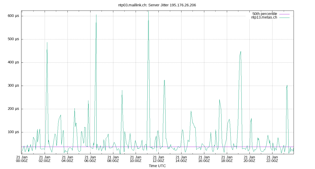 peer jitter 195.176.26.206 plot