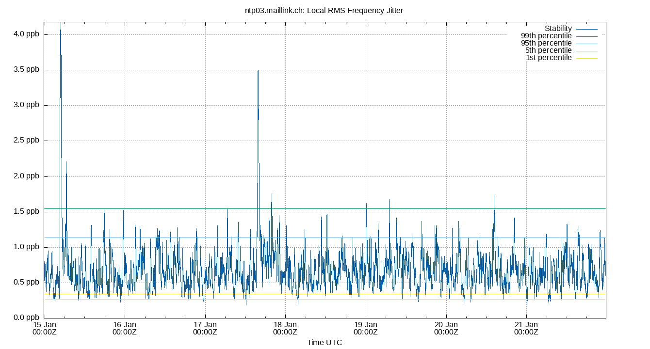 local stability plot