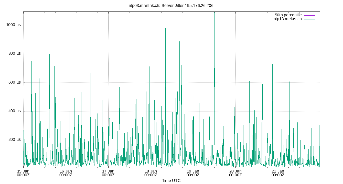 peer jitter 195.176.26.206 plot